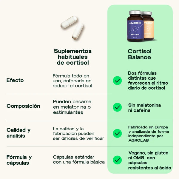 Équilibre du cortisol jour et nuit