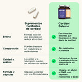 Équilibre du cortisol jour et nuit